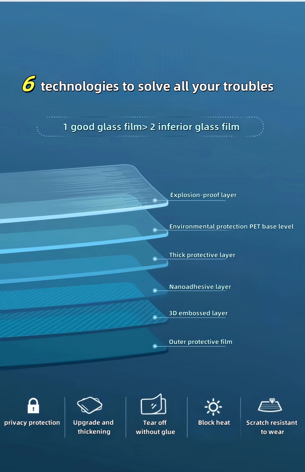 Changhong Glass Sticker Frosted Window Light-Transmitting Opaque Bathroom Kitchen Door Bathroom Anti-Light and Anti-Peeping Film Wavy Glass Film