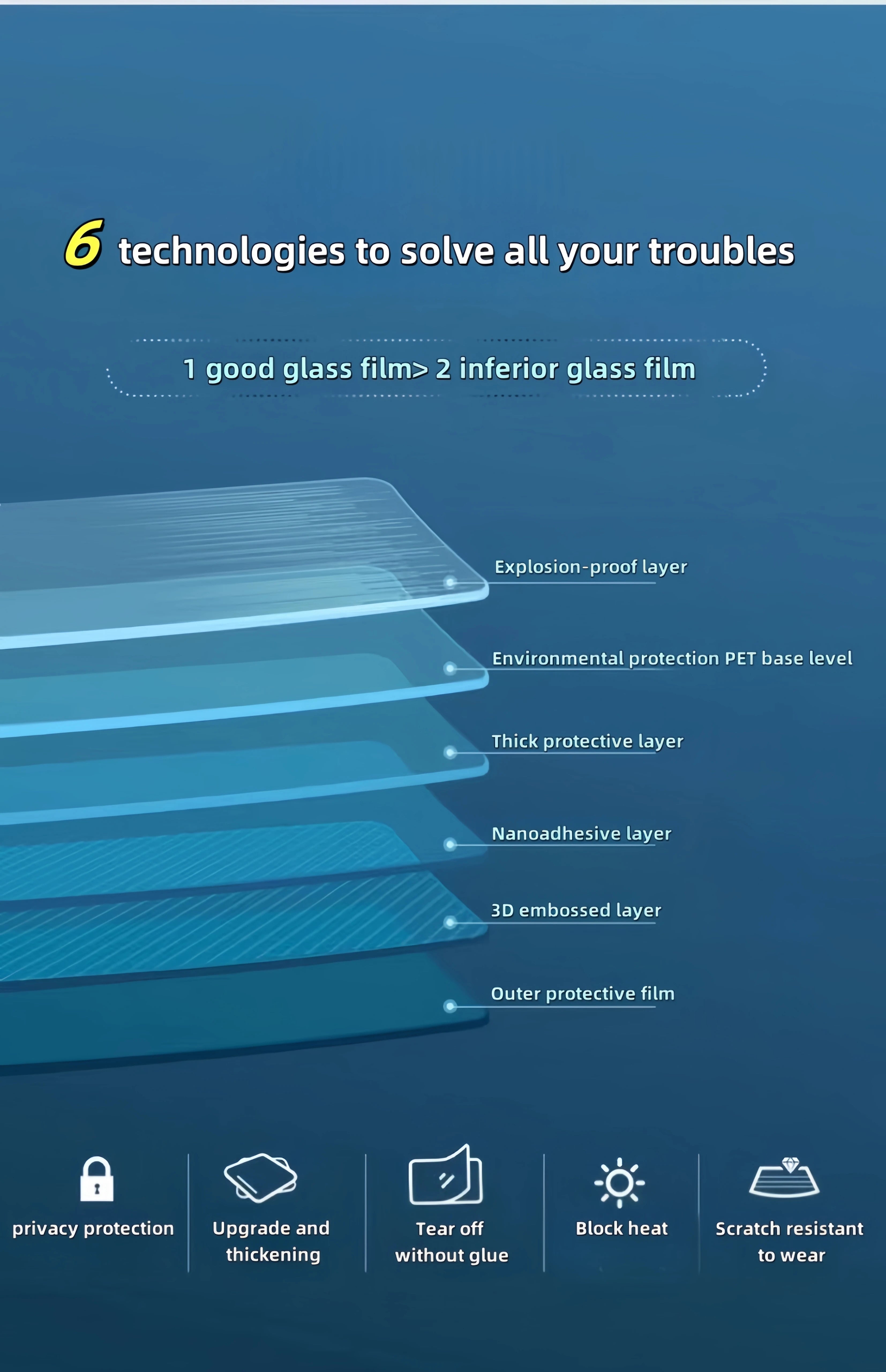 Changhong Glass Sticker Frosted Window Light-Transmitting Opaque Bathroom Kitchen Door Bathroom Anti-Light and Anti-Peeping Film Wavy Glass Film